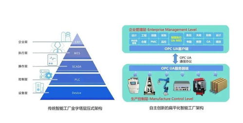 禾盈科技 在智能创新的道路上一往无前