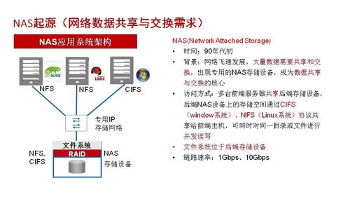 存储发展历程 磁盘阵列基础知识