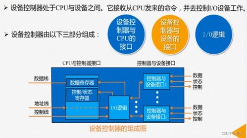 操作系统 概述