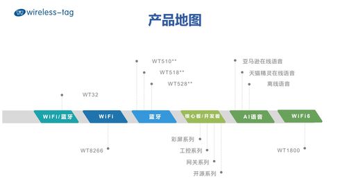 乐鑫代理启明云端分享 基于esp32构建的迷你计算机